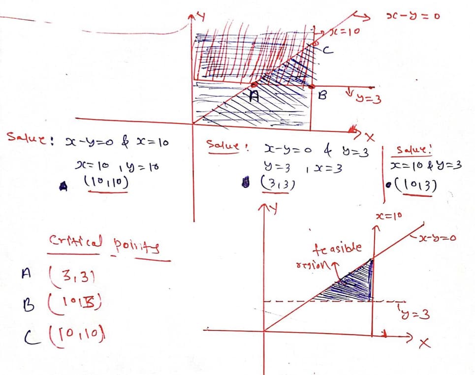 Salue: x-y=0&x=10
2= 10 14 = 10
(10,10)
Critical points
A
3,31
B (1013)
C (10,10)
Salue !
552=10
√y=3
B
#x
x-y=0&y=3
y=3
1x=3
(313)
feasible
regiona
x=y=0
Salue!
x=10&y=3
(1013)
x=10
<x=y=0
Ту=3
x