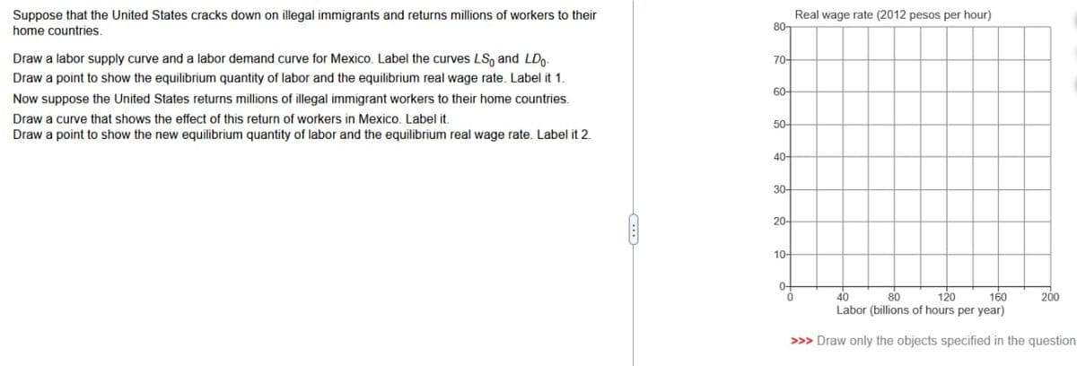 Suppose that the United States cracks down on illegal immigrants and returns millions of workers to their
home countries.
Draw a labor supply curve and a labor demand curve for Mexico. Label the curves LS, and LDO-
Draw a point to show the equilibrium quantity of labor and the equilibrium real wage rate. Label it 1.
Now suppose the United States returns millions of illegal immigrant workers to their home countries.
Draw a curve that shows the effect of this return of workers in Mexico. Label it.
Draw a point to show the new equilibrium quantity of labor and the equilibrium real wage rate. Label it 2.
80-
70-
60-
50-
40-
30-
20-
10-
0-
Real wage rate (2012 pesos per hour)
0
40
80
120 160
Labor (billions of hours per year)
>>> Draw only the objects specified in the question
200