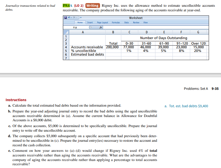 Journalize transactions related to bad
debts.
P9.4A (LO 2) Writing Rigney Inc. uses the allowance method to estimate uncollectible accounts
receivable. The company produced the following aging of the accounts receivable at year-end.
1234567
P18
Home Insert Page Layout Formulas
A
B
Total
Accounts receivable 200,000
% uncollectible
6 Estimated bad debts
Worksheet
Data Review View
C
0-30
77,000
1%
D
E
Number of Days Outstanding
31-60
61-90
46,000
4%
39,000
5%
Instructions
a. Calculate the total estimated bad debts based on the information provided.
b. Prepare the year-end adjusting journal entry to record the bad debts using the aged uncollectible
accounts receivable determined in (a). Assume the current balance in Allowance for Doubtful
Accounts is a $8,000 debit.
c. Of the above accounts, $5,000 is determined to be specifically uncollectible. Prepare the journal
entry to write off the uncollectible account.
d. The company collects $5,000 subsequently on a specific account that had previously been deter-
mined to be uncollectible in (c). Prepare the journal entry(ies) necessary to restore the account and
record the cash collection.
e. Comment on how your answers to (a)-(d) would change if Rigney Inc. used 4% of total
accounts receivable rather than aging the accounts receivable. What are the advantages to the
company of aging the accounts receivable rather than applying a percentage to total accounts
receivable?
G
23,000
8%
91-120 Over 120
15,000
20%
Problems: Set A 9-35
a. Tot. est. bad debts $9,400