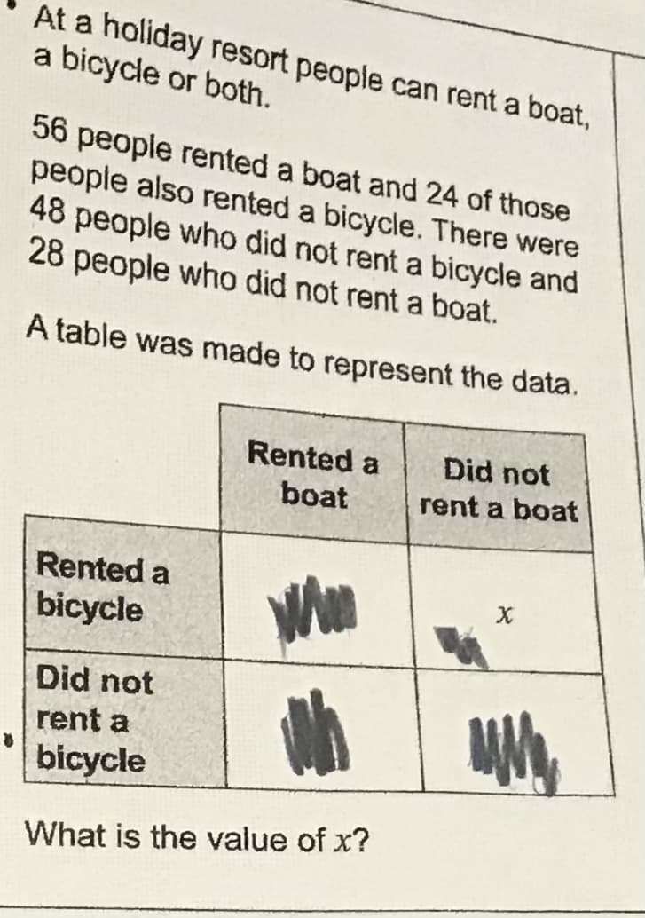 At a holiday resort people can rent a boat,
a bicycle or both.
56 people rented a boat and 24 of those
people also rented a bicycle. There were
48 people who did not rent a bicycle and
28 people who did not rent a boat.
A table was made to represent the data.
Rented a
Did not
boat
rent a boat
Rented a
bicycle
Did not
rent a
bicycle
What is the value of x?
