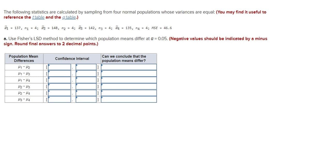 The following statistics are calculated by sampling from four normal populations whose variances are equal: (You may find it useful to
reference the ttable and the g table.)
= 137, n₁ = 4; 2 = 148, n₂ = 4; 3 = 142, n3 = 4; 4 = 135, n4 = 4; MSE = 46.6
a. Use Fisher's LSD method to determine which population means differ at a = 0.05. (Negative values should be indicated by a minus
sign. Round final answers to 2 decimal points.)
Population Mean
Differences
H1-H2
H1 H3
H₁-H4
H2 H3
H2-H4
H3 H4
[
[
[1
Confidence Interval
1
]
Can we conclude that the
population means differ?