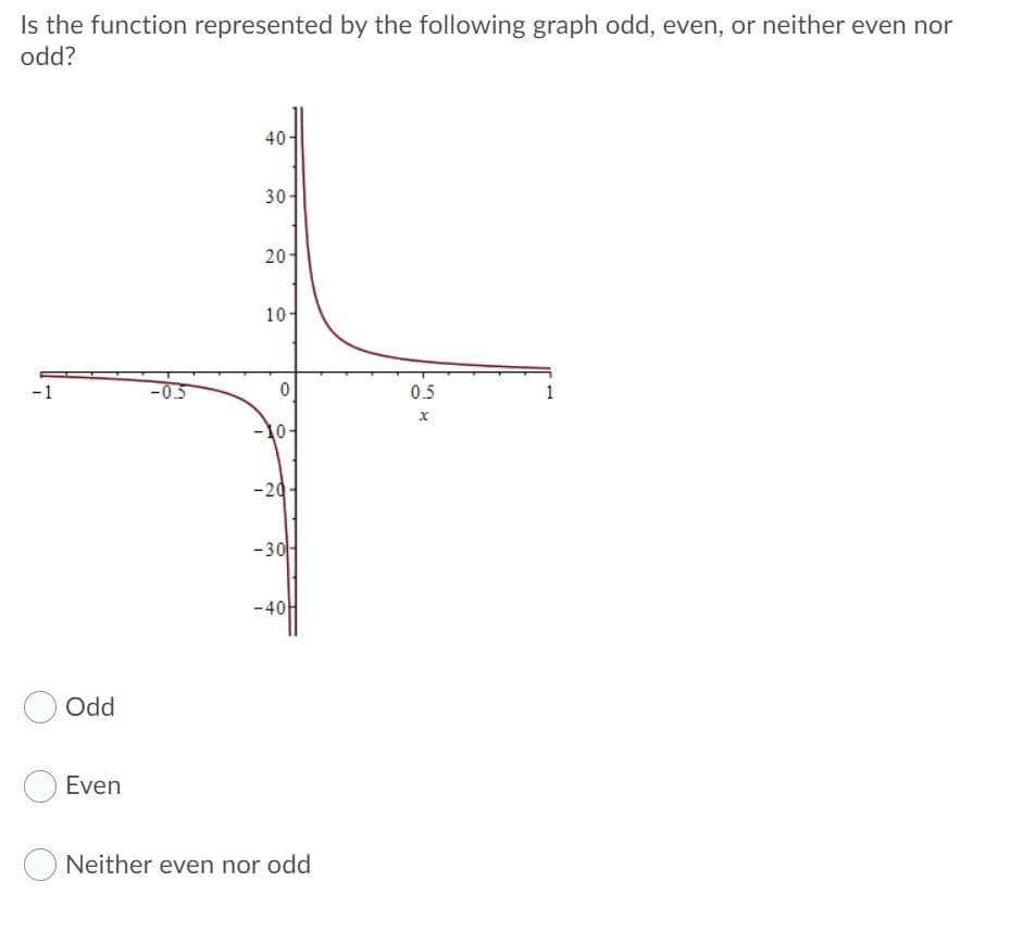 ### Function Symmetry Analysis

#### Question:
Is the function represented by the following graph odd, even, or neither even nor odd?

(Graph Description: The graph shows an asymptotic behavior as it approaches x = 0 from both sides. The function increases positively towards infinity as x approaches 0 from the right and decreases negatively towards negative infinity as x approaches 0 from the left. The function appears to mirror itself across the x-axis around x = 0 and is hyperbolic in shape.)

#### Options:
- [ ] Odd
- [ ] Even
- [ ] Neither even nor odd

#### Explanation:
To determine whether the function is odd, even, or neither, we can review their definitions:

- **Even Function**: \( f(-x) = f(x) \)
  
  Characteristics: Symmetric with respect to the y-axis.

- **Odd Function**: \( f(-x) = -f(x) \)

  Characteristics: Symmetric with respect to the origin.

Given the graph:
- The function does not appear to exhibit symmetry either with respect to the y-axis or the origin.

Therefore, the function represented in the graph is **neither even nor odd**.
- [ ] Odd
- [ ] Even
- [x] Neither even nor odd