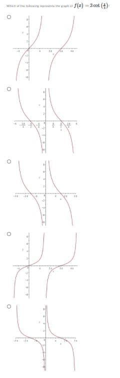 f(2)
= 3 cot (4)
Which of the halowing mpresents the graph ot
