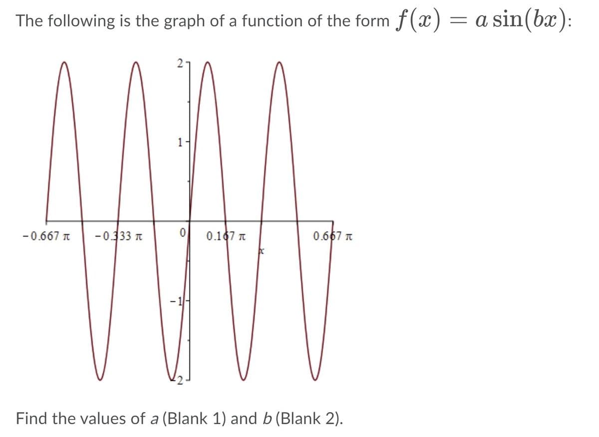 The following is the graph of a function of the form f(x) = a sin(bx):
1-
-0.667 T
-0.333
0.167 T
0.667 T
Find the values of a (Blank 1) and b (Blank 2).
