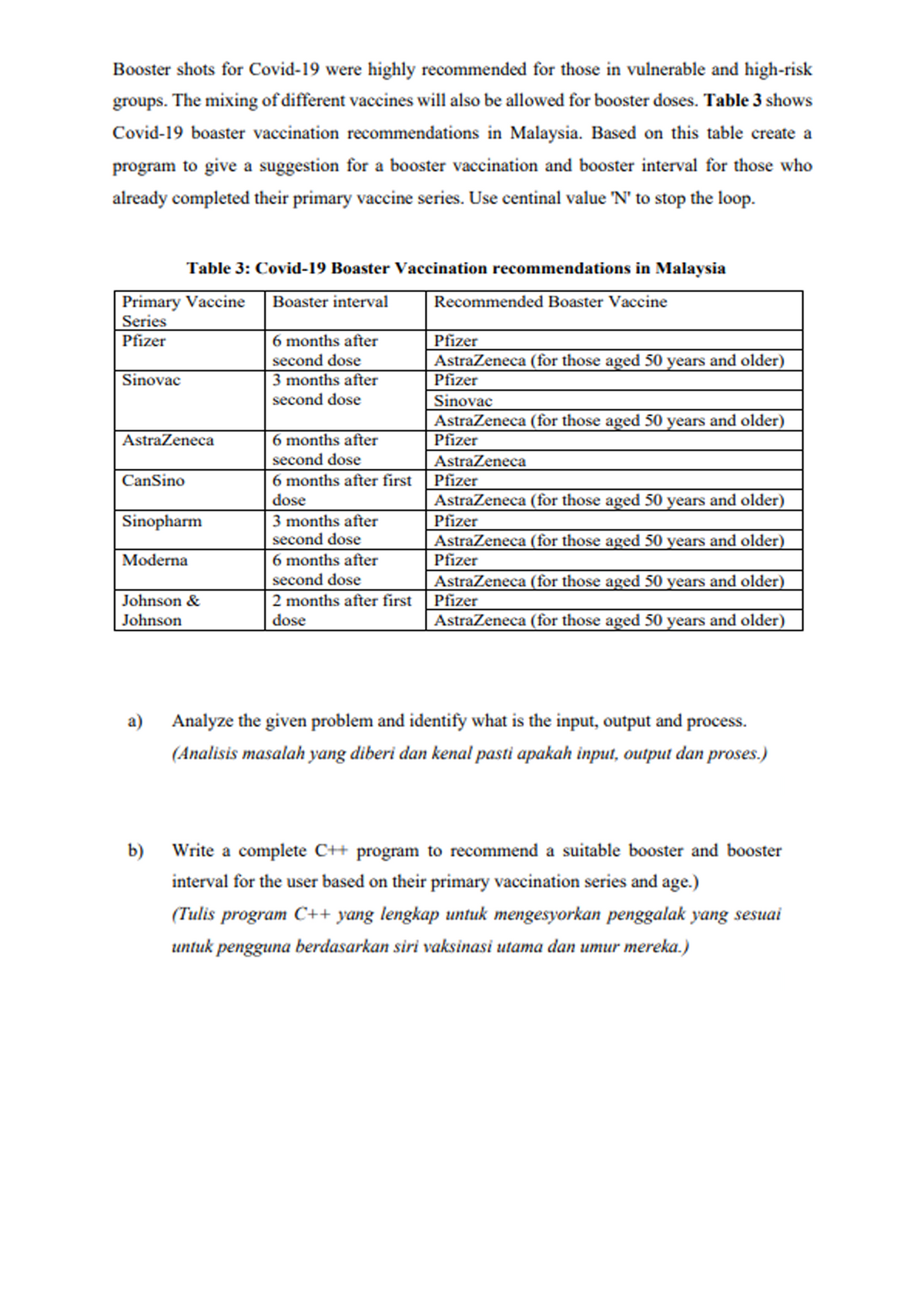 Booster shots for Covid-19 were highly recommended for those in vulnerable and high-risk
groups. The mixing of different vaccines will also be allowed for booster doses. Table 3 shows
Covid-19 boaster vaccination recommendations in Malaysia. Based on this table create a
program to give a suggestion for a booster vaccination and booster interval for those who
already completed their primary vaccine series. Use centinal value 'N' to stop the loop.
Table 3: Covid-19 Boaster Vaccination recommendations in Malaysia
Primary Vaccine
Series
Pfizer
Boaster interval
Recommended Boaster Vaccine
6 months after
Pfizer
AstraZeneca (for those aged 50 years and older)
Pfizer
second dose
Sinovac
3 months after
second dose
Sinovac
AstraZeneca (for those aged 50 years and older)
Pfizer
AstraZeneca
6 months after
second dose
AstraZeneca
6 months after first | Pfizer
dose
CanSino
AstraZeneca (for those aged 50 years and older)
3 months after
second dose
Sinopharm
Pfizer
AstraZeneca (for those aged 50 years and older)
Pfizer
Moderna
6 months after
second dose
AstraZeneca (for those aged 50 years and older)
Johnson &
2 months after first Pfizer
Johnson
dose
AstraZeneca (for those aged 50 years and older)
a) Analyze the given problem and identify what is the input, output and process.
(Analisis masalah yang diberi dan kenal pasti apakah input, output dan proses.)
b) Write a complete C++ program to recommend a suitable booster and booster
interval for the user based on their primary vaccination series and age.)
(Tulis program C++ yang lengkap untuk mengesyorkan penggalak yang sesuai
untuk pengguna berdasarkan siri vaksinasi utama dan umur mereka.)
