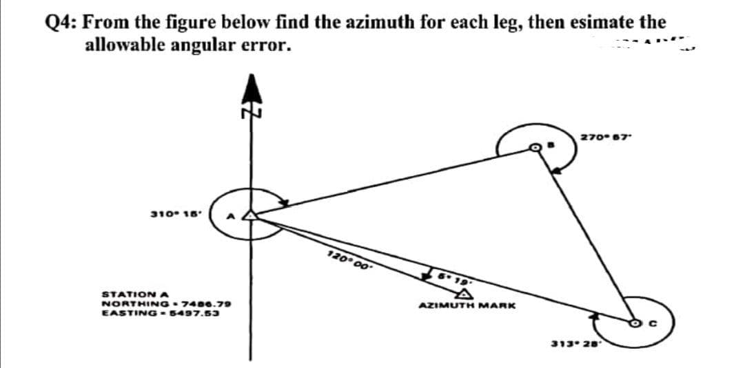 Q4: From the figure below find the azimuth for each leg, then esimate the
allowable angular error.
270° 67
310° 16
120° 0
6 19
AZIMUTH MARK
STATION A
NORTHING 740.79
EASTING - 5497.53
313 28
