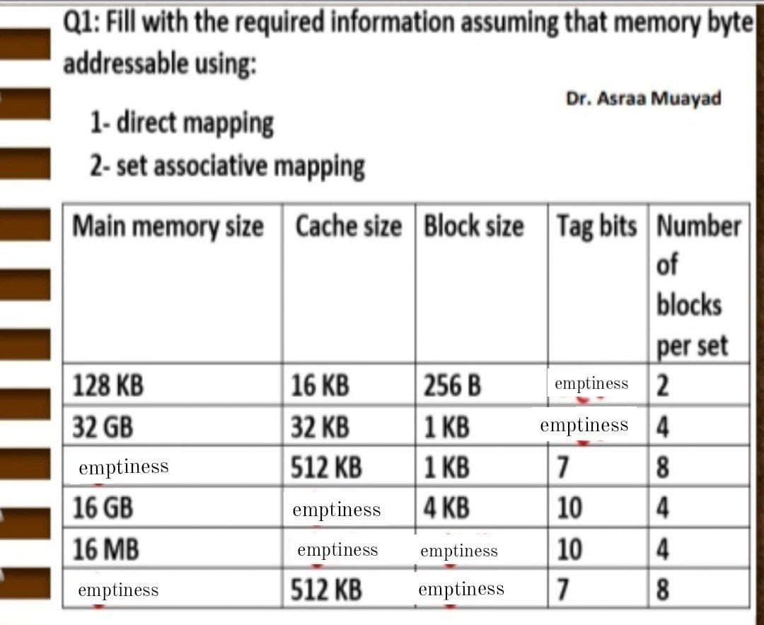 Q1: Fill with the required information assuming that memory byte
addressable using:
Dr. Asraa Muayad
1- direct mapping
2- set associative mapping
Main memory size Cache size Block size Tag bits Number
of
blocks
per set
|128 КВ
256 B
1 КВ
1 КВ
16 KB
emptiness 2
32 GB
32 KB
emptiness 4
512 KB
8
4
emptiness
7
16 GB
emptiness
4 KВ
10
16 MB
emptiness
emptiness
10
4
emptiness
512 KB
emptiness
7
8
4 00
