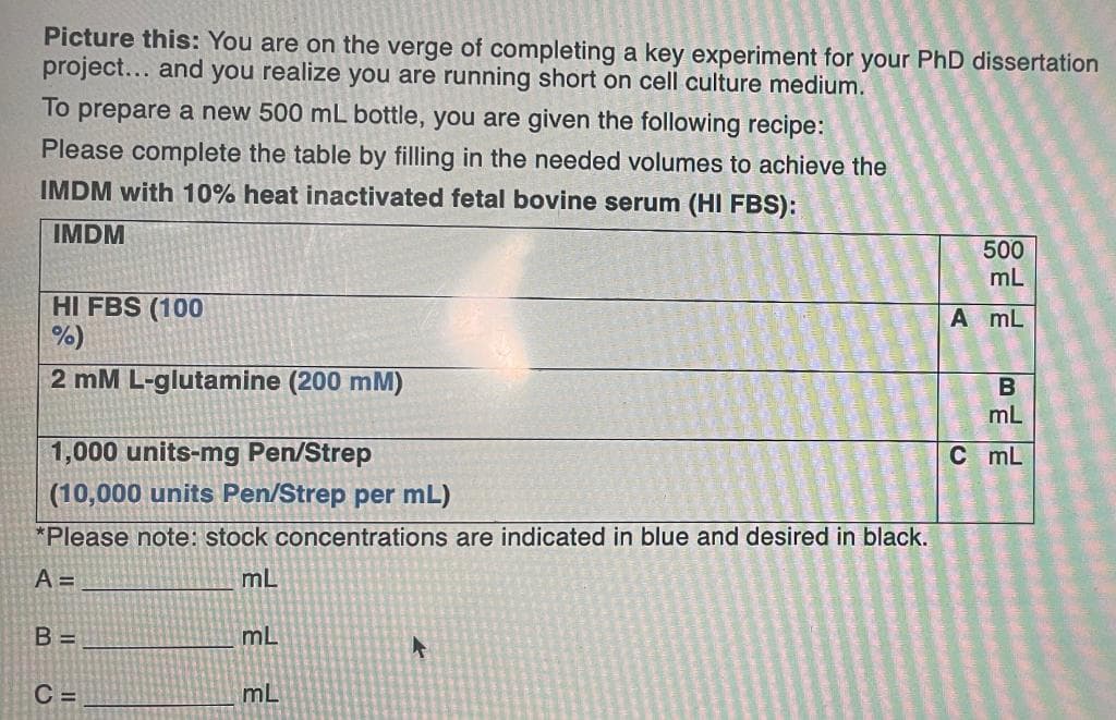 Picture this: You are on the verge of completing a key experiment for your PhD dissertation
project... and you realize you are running short on cell culture medium.
To prepare a new 500 mL bottle, you are given the following recipe:
Please complete the table by filling in the needed volumes to achieve the
IMDM with 10% heat inactivated fetal bovine serum (HI FBS):
IMDM
500
mL
HI FBS (100
%)
A mL
2 mM L-glutamine (200 mM)
B
mL
1,000 units-mg Pen/Strep
C mL
(10,000 units Pen/Strep per mL)
*Please note: stock concentrations are indicated in blue and desired in black.
A =
mL
B =
mL
C =
mL
