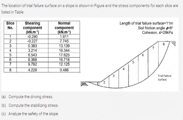 The location of trial failure surface on a slope is shown in Figure and the stress components for each slice are
listed in Table.
Slice
Shearing
component
(kN.m')
-0.280
-0.227
0.383
3.214
6.543
8.368
9.792
Normal
Length of trial failure surface=11m
Soil friction angle 6°
Cohesion, c=28kPa
No.
component
(kN.m')
1.911
7.745
13.139
1
2
4
16.344
17.625
16.718
12.125
7
8.
4.228
0.486
Trial Failure
Surface
(a) Compute the driving stress.
(b) Compute the stabilizing stress.
(c) Analyze the safety of the slope.
