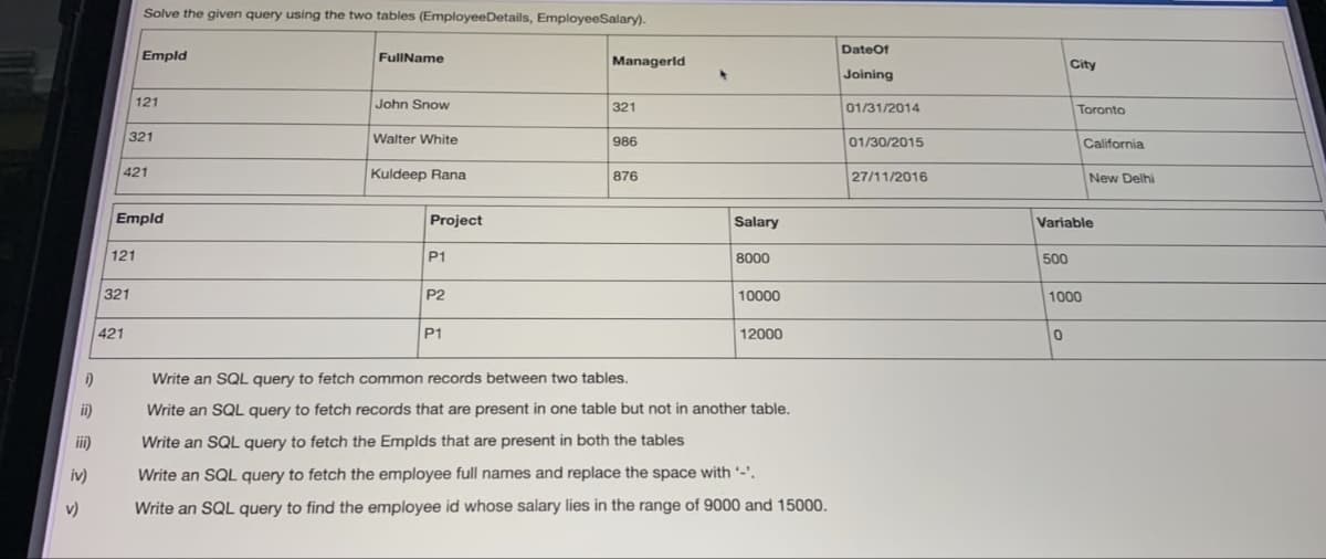 D)
ii)
iii)
iv)
v)
Solve the given query using the two tables (EmployeeDetails, EmployeeSalary).
121
321
Empld
421
421
121
321
Empld
FullName
John Snow
Walter White
Kuldeep Rana
Project
P1
P2
P1
Managerld
321
986
876
4
Salary
8000
10000
12000
Write an SQL query to fetch common records between two tables.
Write an SQL query to fetch records that are present in one table but not in another table.
Write an SQL query to fetch the Emplds that are present in both the tables
Write an SQL query to fetch the employee full names and replace the space with '-'.
Write an SQL query to find the employee id whose salary lies in the range of 9000 and 15000.
Date Of
Joining
01/31/2014
01/30/2015
27/11/2016
500
City
Toronto
0
California
Variable
1000
New Delhi