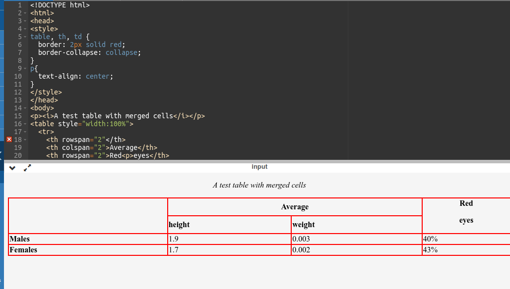 1 <!DOCTYPE html>
2. <html>
<head>
<style>
table, th, td {
border: 2px solid red;
border-collapse: collapse;
P{
17
18
19
20
11 }
</style>
13 </head>
14- <body>
15 <p><i>A test table with merged cells</i></p>
16
<table style="width:100%">
<tr>
text-align: center;
Males
Females
<th rowspan="2"</th>
<th colspan="2">Average</th>
<th rowspan="2">Red<p>eyes</th>
height
1.9
1.7
input
A test table with merged cells
Average
weight
0.003
0.002
40%
43%
Red
eyes