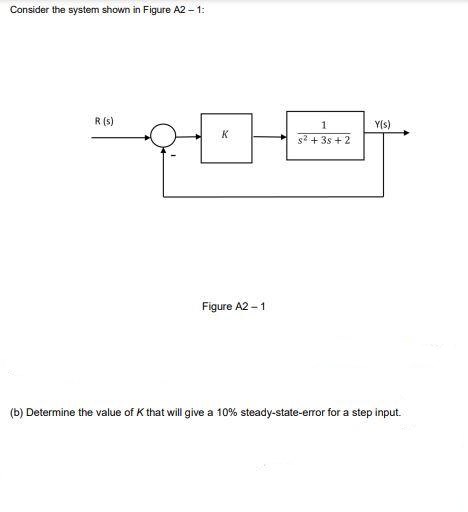 Consider the system shown in Figure A2- 1:
R(s)
Y(s)
K
g2 + 3s + 2
Figure A2 - 1
(b) Determine the value of K that will give a 10% steady-state-error for a step input.
