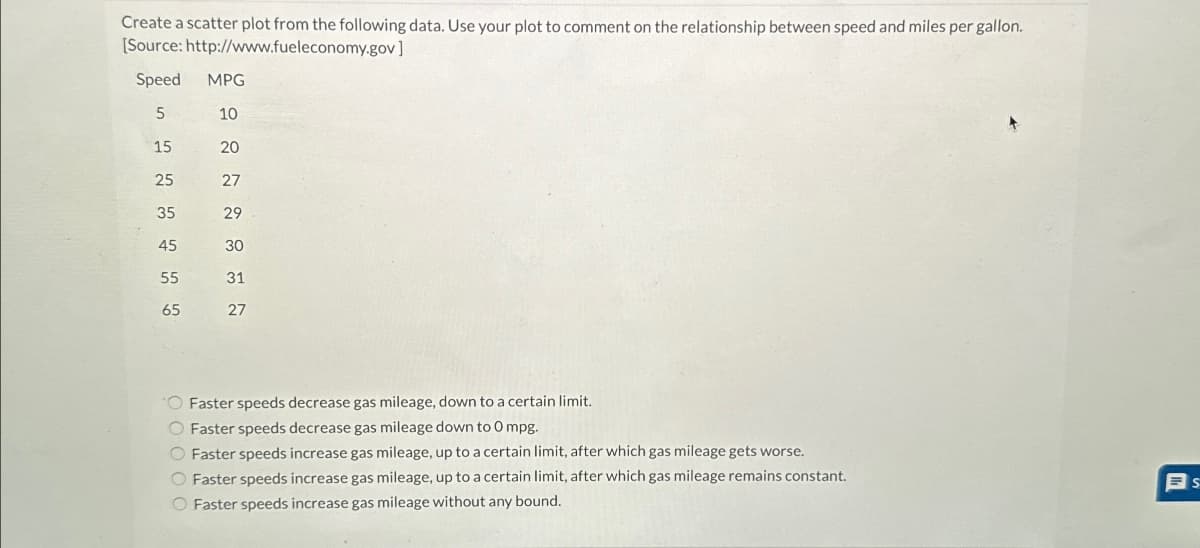 Create a scatter plot from the following data. Use your plot to comment on the relationship between speed and miles per gallon.
[Source: http://www.fueleconomy.gov]
Speed MPG
5
10
15
20
25
27
35
29
45
$30
55
31
65
27
Faster speeds decrease gas mileage, down to a certain limit.
Faster speeds decrease gas mileage down to 0 mpg.
Faster speeds increase gas mileage, up to a certain limit, after which gas mileage gets worse.
Faster speeds increase gas mileage, up to a certain limit, after which gas mileage remains constant.
Faster speeds increase gas mileage without any bound.
0000 O
S