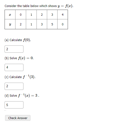 Consider the table below which shows y = f(x).
1
2
3
4
2
1
5
(a) Calculate f(0).
2
(b) Solve f(æ) = 0.
4
(c) Calculate f'(3).
(d) Solve f-(x) = 3.
5
Check Answer
3.
2.
