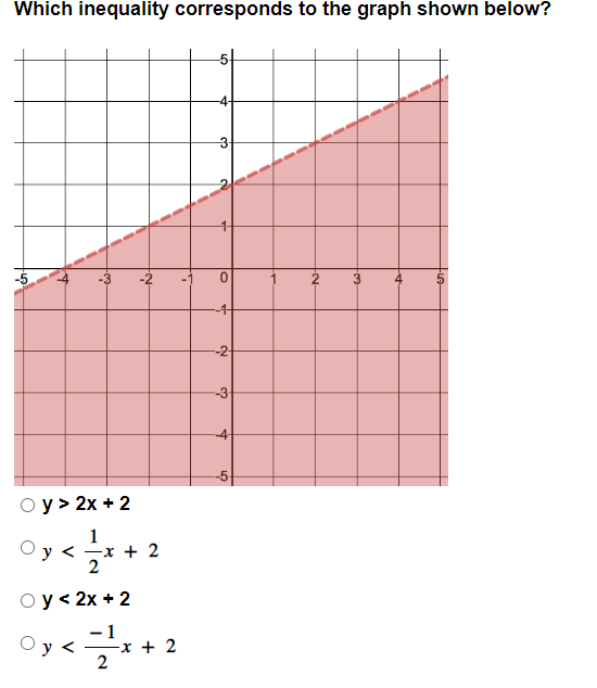 Which inequality corresponds to the graph shown below?
Oy > 2x + 2
1
Oy< = x + 2
Oy < 2x + 2
Oy <= 1¹x + 2
-4-
3
2
+
0
4-
-2-
ရာ
--4-
5
1
·N
3
-LA-