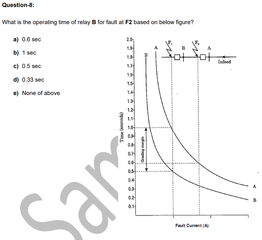 Question-8:
What is the operating time of relay B for fault at F2 based on below figure?
a) 0.6 sec
2.0
1.9
B
A
b) 1 sec
B
1.8
101 101 Infeed
c) 0.5 sec
1.74
1.6
1.5
d) 0.33 sec
e) None of above
1.4
1.3
1.2
1.14
1.0
0.9
0.8
0.74
Time (seconds)
0.6
0.5
0.4
0.3-
0.2
0.1-
Sap
Grading margin
Fault Current (A)
B