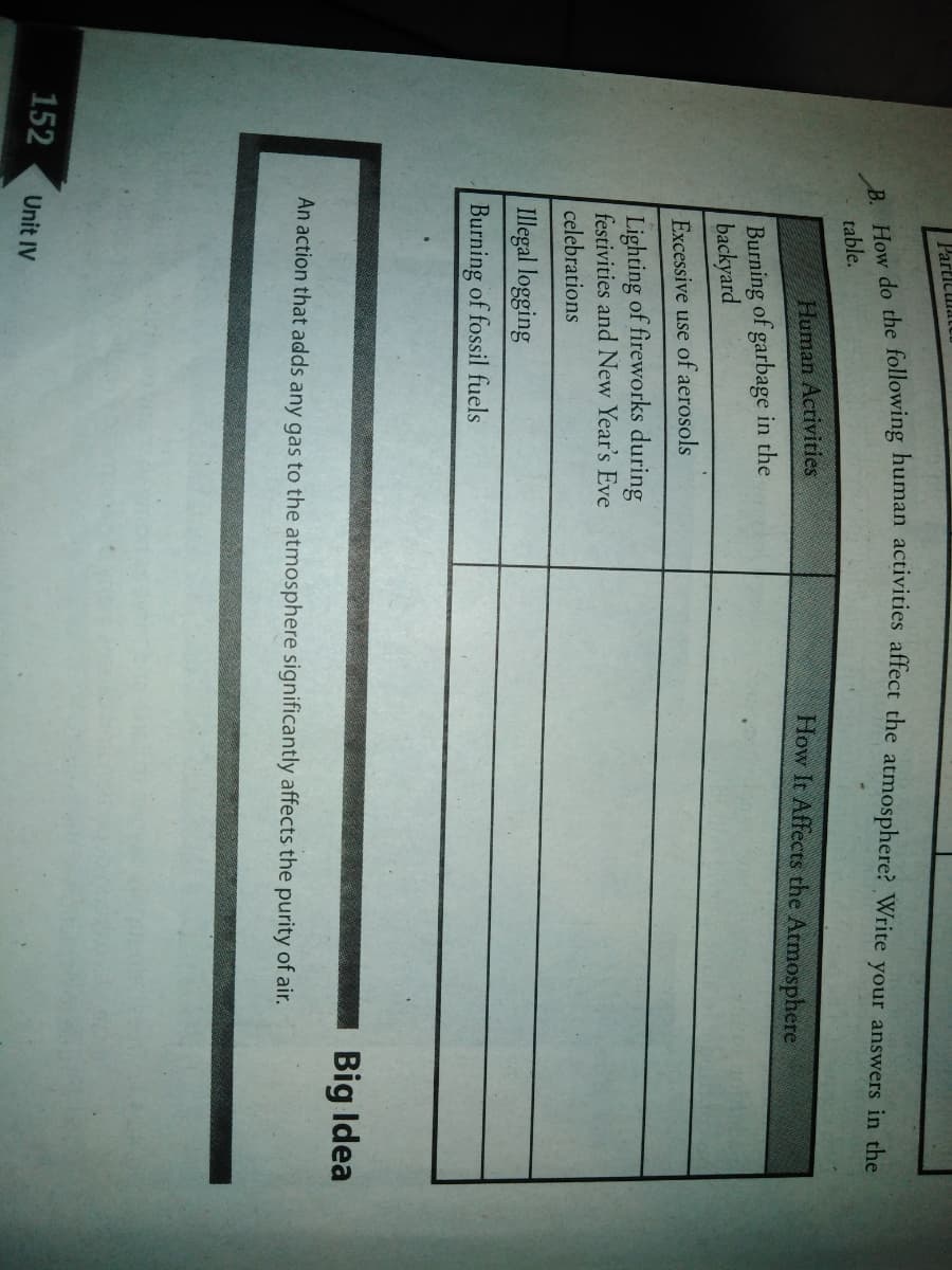 Particulatu
table.
Human Activities
How It Affects the Atmosphere
Burning of garbage in the
backyard
Excessive use of aerosols
Lighting of fireworks during
festivities and New Year's Eve
celebrations
Illegal logging
Burning of fossil fuels
Big Idea
An action that adds any gas to the atmosphere significantly affects the purity of air.
152
Unit IV
