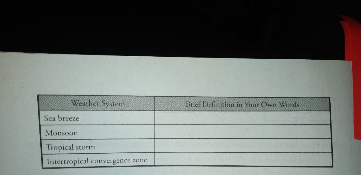 Weather System
Brief Definition in Your Own Words
Sea breeze
Monsoon
Tropical
storm
Intertropical convergence zone
