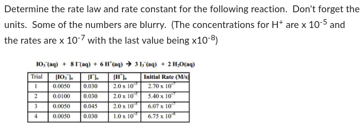 Determine the rate law and rate constant for the following reaction. Don't forget the
units. Some of the numbers are blurry. (The concentrations for H* are x 10-5 and
the rates are x 10-7 with the last value being x10-8)
10, (aq) + 81(aq) + 6 H*(aq) → 31, (aq) + 2 H₂O(aq)
Initial Rate (M/s)
2.70 x 10
5.40 x 10
6.07 x 10
6.75 x 10
Trial [103]
1
0.0050
2
0.0100
3
0.0050
4
0.0050
[I]
0.030
0.030
0.045
0.030
[H*].
2.0 x 10
2.0 x 10
2.0 x 10
1.0 x 10