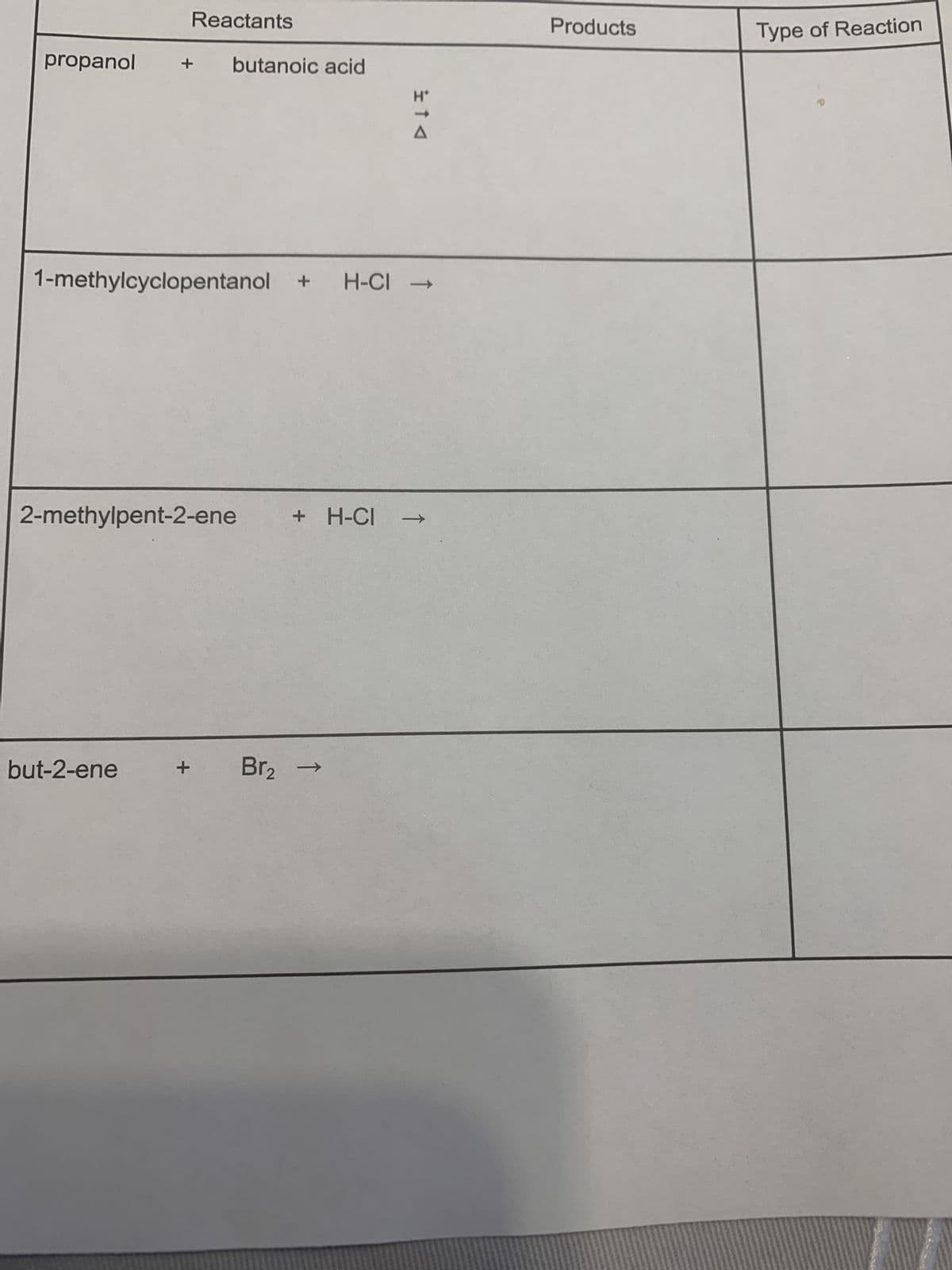 propanol
Reactants
+
but-2-ene
butanoic acid
H*
1-methylcyclopentanol + H-CI →
14
2-methylpent-2-ene + H-CI →
+ Br₂
Products
Type of Reaction