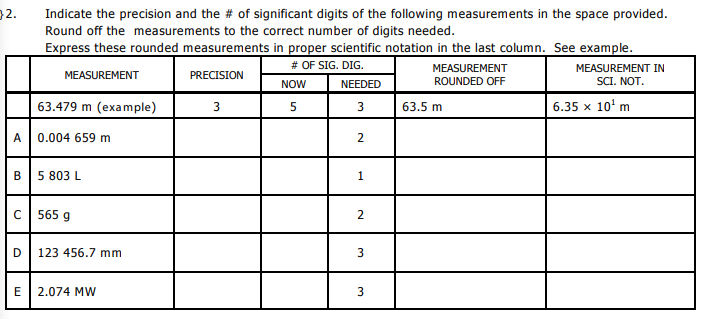 32.
Indicate the precision and the # of significant digits of the following measurements in the space provided.
Round off the measurements to the correct number of digits needed.
Express these rounded measurements in proper scientific notation in the last column. See example.
# OF SIG. DIG.
MEASUREMENT
MEASUREMENT IN
MEASUREMENT
PRECISION
NOW
NEEDED
ROUNDED OFF
SCI. NOT.
63.479 m (example)
63.5 m
6.35 x 10' m
A
0.004 659 m
5 803 L
1
565 g
2.
D
123 456.7 mm
E
2.074 MW
B.
