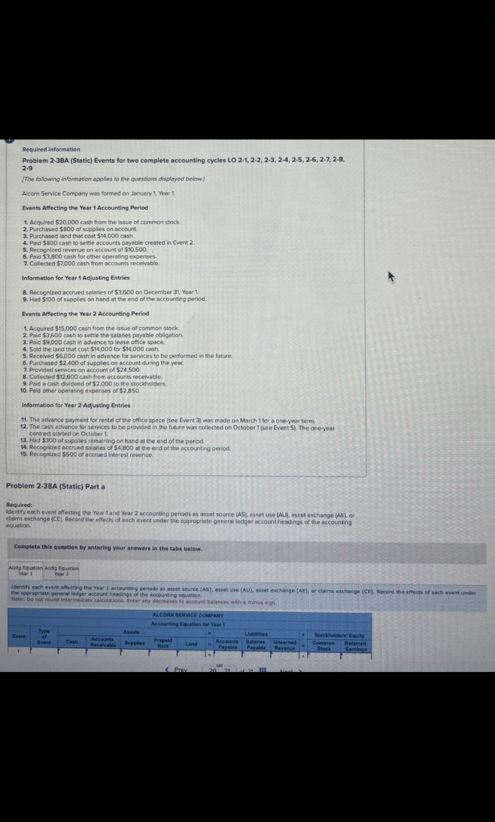 Required information
Problem 2-38A (Static) Events for two complete accounting cycles LO 2-1, 2-2, 2-3, 2-4, 2-5, 2-6,2-7, 2-8,
2-9
[The following information applies to the questions displayed below.)
Alcorn Service Company was formed on January 1, Year 1
Events Affecting the Year 1 Accounting Period
1. Acquired $20,000 cash from the issue of common stock.
2. Purchased $800 of supplies on account.
3. Purchased land that cost $14,000 cash.
4. Paid $800 cash to settle accounts payable created in Event 2.
5. Recognized revenue on account of $10,500..
6. Paid $3,800 cash for other operating expenses.
7. Collected $7,000 cash from accounts receivable.
Information for Year 1 Adjusting Entries
8. Recognized accrued salaries of $3,600 on December 31, Year 1.
9. Had $100 of supplies on hand at the end of the accounting period.
Events Affecting the Year 2 Accounting Period
1. Acquired $15,000 cash from the issue of common stock.
2. Paid $3,600 cash to settle the salaries payable obligation.
3. Paid $9,000 cash in advance to lease office space.
4. Sold the land that cost $14,000 for $14,000 cash.
5. Received $6,000 cash in advance for services to be performed in the future.
6. Purchased $2,400 of supplies on account during the year.
7. Provided services on account of $24,500.
8. Collected $12,600 cash from accounts receivable.
9. Paid a cash dividend of $2,000 to the stockholders.
10. Paid other operating expenses of $2,850,
Information for Year 2 Adjusting Entries
11. The advance payment for rental of the office space (see Event 3) was made on March 1 for a one-year term
12. The cash advance for services to be provided in the future was collected on October 1 (see Event 5). The one-year-
contract started on October 1
13. Had $300 of supplies remaining on hand at the end of the period.
14. Recognized accrued salaries of $4,800 at the end of the accounting period.
15. Recognized $500 of accrued interest revenue.
Problem 2-38A (Static) Part a
Required:
Identify each event affecting the Year 1 and Year 2 accounting periods as asset source (AS), asset use (AU), asset exchange (AE), or
claims exchange (CE). Record the effects of each event under the appropriate general ledger account headings of the accounting
equation,
Complete this question by entering your answers in the tabs below.
Acctg Equation Acctg Equation
Year 1
Year 2
Identify each event affecting the Year 1 accounting periods as asset source (AS), asset use (AU), asset exchange (AE), or claims exchange (CB). Record the effects of each event under
the appropriate general ledger account headings of the accounting equation.
Note: Do not round intermediate calculations. Enter any decreases to account balances with a minus sign.
ALCORN SERVICE COMPANY
Accounting Equation for Year 1
Event
Туре
of
Event
Assets
Accounts
Cash
Supplies
Receivable
Prepaid
Rent
Land
Liabilities
Accounts Salaries Unearned
Payable Payable Revenue
Stockholders' Equity
Common
Stock
Retained
Earnings
1.
GO
Prev
20 21