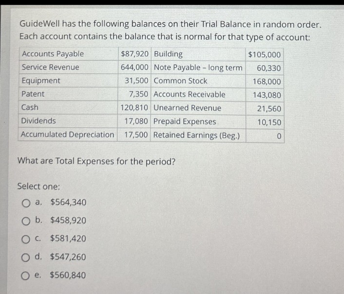 GuideWell has the following balances on their Trial Balance in random order.
Each account contains the balance that is normal for that type of account:
Accounts Payable
$87,920 Building
$105,000
Service Revenue
644,000 Note Payable - long term
60,330
Equipment
31,500 Common Stock
168,000
Patent
7,350 Accounts Receivable
143,080
Cash
120,810 Unearned Revenue
21,560
Dividends
17,080 Prepaid Expenses
10,150
Accumulated Depreciation 17,500 Retained Earnings (Beg.)
0
What are Total Expenses for the period?
Select one:
Oa. $564,340
O b. $458,920
Oc. $581,420
Od. $547,260
Oe. $560,840