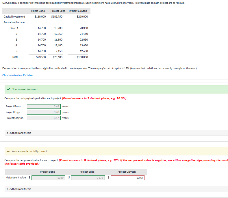 U3 Company is considering three long-term capital investment proposals. Each investment has a useful life of 5 years. Relevant data on each project are as follows.
Project Bono
Project Edge Project Clayton
Capital investment
$168,000
$183,750
$210,000
Annual net income:
Year 1
14,700
18,900
28,350
2
14,700
17,850
24,150
3
14,700
16,800
22,050
4
14,700
12,600
13,650
5
14,700
9,450
12,600
Total
$73,500
$75,600
$100,800
Depreciation is computed by the straight-line method with no salvage value. The company's cost of capital is 15%. (Assume that cash flows occur evenly throughout the year.)
Click here to view PV table.
Your answer is correct.
Compute the cash payback period for each project. (Round answers to 2 decimal places, e.g. 10.50.)
Project Bono
Project Edge
3.48 years
3.40 years
Project Clayton
eTextbook and Media
3.17 years
Your answer is partially correct.
Compute the net present value for each project. (Round answers to O decimal places, e.g. 125. If the net present value is negative, use either a negative sign preceding the numb
the factor table provided.)
Project Bono
Project Edge
Project Clayton
Net present value $
-6089
$
-7676
$
2373
eTextbook and Media