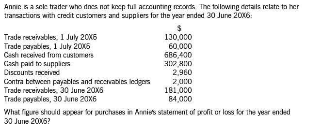 Annie is a sole trader who does not keep full accounting records. The following details relate to her
transactions with credit customers and suppliers for the year ended 30 June 20X6:
$
130,000
60,000
686,400
302,800
2,960
2,000
181,000
84,000
Trade receivables, 1 July 20X5
Trade payables, 1 July 20X5
Cash received from customers
Cash paid to suppliers
Discounts received
Contra between payables and receivables ledgers
Trade receivables, 30 June 20X6
Trade payables, 30 June 20X6
What figure should appear for purchases in Annie's statement of profit or loss for the year ended
30 June 20X6?
