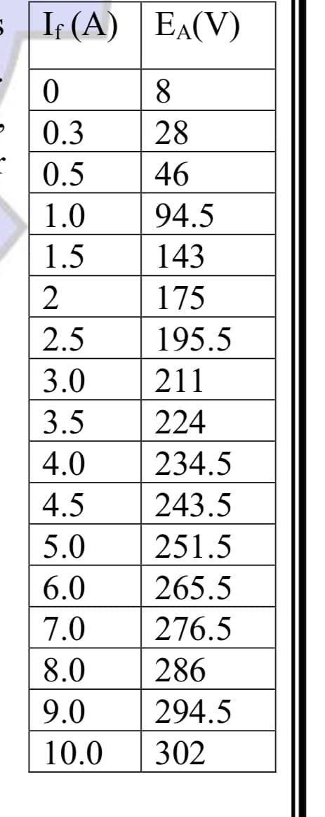 5
If (A) EA(V)
0
0.3
0.5
1.0
1.5
2
2.5
3.0
3.5
4.0
4.5
5.0
6.0
7.0
8.0
9.0
10.0
8
28
46
94.5
143
175
195.5
211
224
234.5
243.5
251.5
265.5
276.5
286
294.5
302