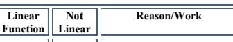 Linear
Not
Reason/Work
Function
Linear
