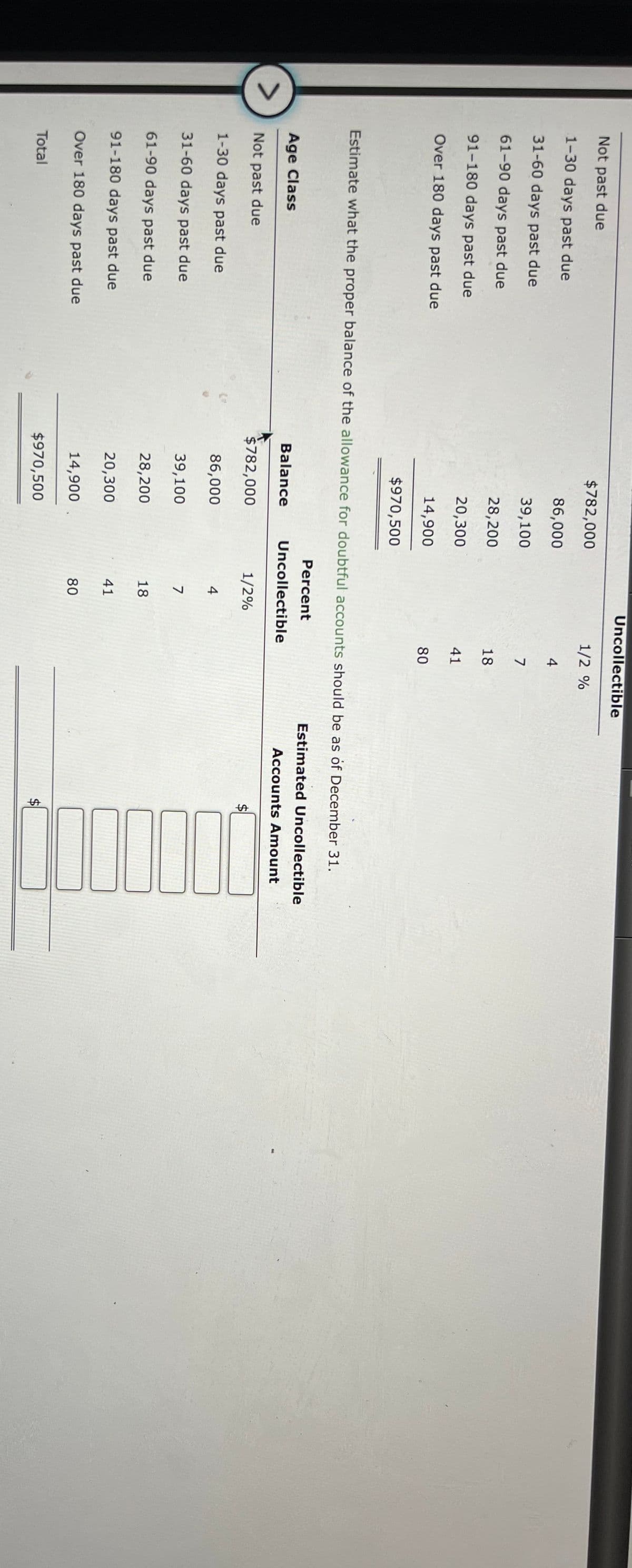 %24
Uncollectible
Not past due
$782,000
1/2 %
1-30 days past due
86,000
4
31-60 days past due
39,100
7
61-90 days past due
28,200
18
91-180 days past due
20,300
41
Over 180 days past due
14,900
80
$970,500
Estimate what the proper balance of the allowance for doubtful accounts should be as of December 31.
Percent
Estimated Uncollectible
Age Class
Balance
Uncollectible
Accounts Amount
Not past due
$782,000
1/2%
1-30 days past due
86,000
4
31-60 days past due
39,100
7
61-90 days past due
28,200
18
91-180 days past due
20,300
41
Over 180 days past due
14,900
80
Total
$970,500
