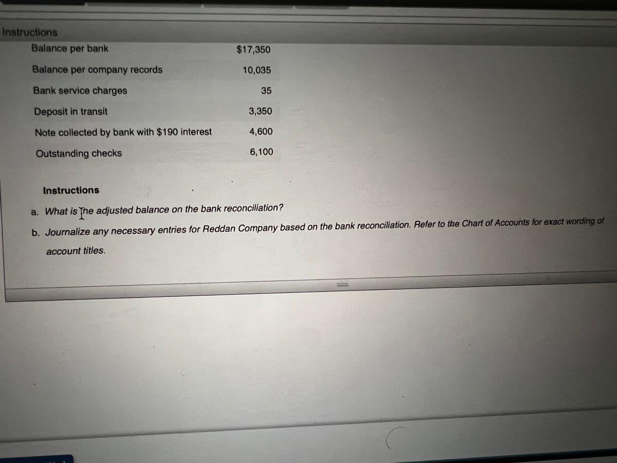 Instructions
Balance per bank
$17,350
Balance per company records
10,035
Bank service charges
35
Deposit in transit
3,350
Note collected by bank with $190 interest
4,600
Outstanding checks
6,100
Instructions
a. What is Tne adjusted balance on the bank reconciliation?
b. Journalize any necessary entries for Reddan Company based on the bank reconciliation. Refer to the Chart of Accounts for exact wording of
account titles.
