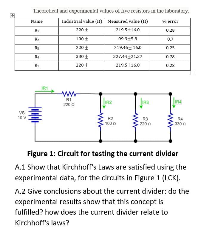 Vs
10 V
Theoretical and experimental values of five resistors in the laboratory.
Measured value (2)
219.5 16.0
99.3 5.8
219.45+ 16.0
Name
R₁
R2
R3
R4
R₁
IR1
Industrial value (0)
220 +
100+
220 +
330 +
220 +
www
R1
220 Q
ww
IR2
R2
327.44+21.37
219.5+16.0
- 100 Ω
ww
IR3
R3
220 Ω
% error
0.28
0.7
0.25
0.78
0.28
IR4
R4
330 Ω
Figure 1: Circuit for testing the current divider
A.1 Show that Kirchhoff's Laws are satisfied using the
experimental data, for the circuits in Figure 1 (LCK).
A.2 Give conclusions about the current divider: do the
experimental results show that this concept is
fulfilled? how does the current divider relate to
Kirchhoff's laws?