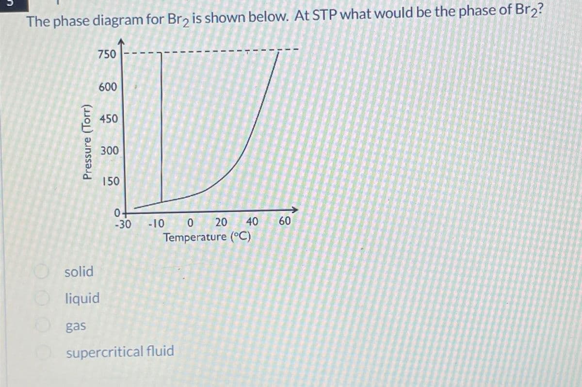 The phase diagram for Br₂ is shown below. At STP what would be the phase of Br₂?
Pressure (Torr)
750
600
solid
liquid
gas
450
300
150
0+
-30
-10 0 20 40 60
Temperature (°C)
supercritical fluid