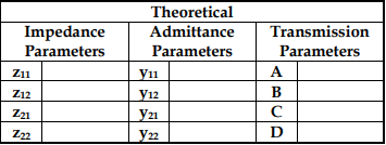 Theoretical
Impedance
Admittance
Transmission
Parameters
Parameters
Parameters
Z1
yı1
A
Z12
y12
В
Z22
y22
D
