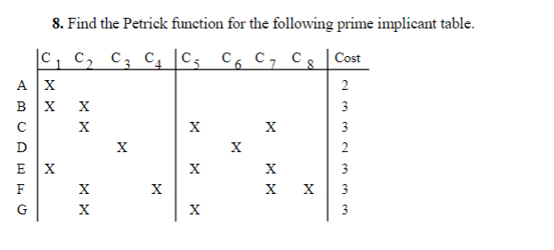 C
A X
X
ABUAHEG
с
D
8. Find the Petrick function for the following prime implicant table.
C₂ C3 C4 Cz C6 C7 C8 Cost
2
3
3
2
3
3
EX
F
X
X
X
X
X
X
X
X
X
X
X
X
X
X
m m
3