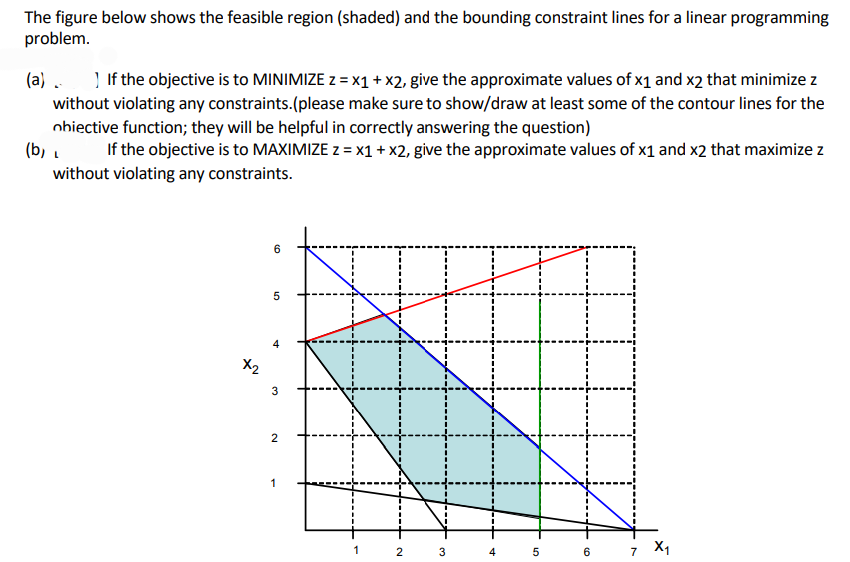 The figure below shows the feasible region (shaded) and the bounding constraint lines for a linear programming
problem.
(a) .. If the objective is to MINIMIZE z = x1 + x2, give the approximate values of x1 and x2 that minimize z
without violating any constraints.(please make sure to show/draw at least some of the contour lines for the
obiective function; they will be helpful in correctly answering the question)
(b) ₁
If the objective is to MAXIMIZE z = x1 + x2, give the approximate values of x1 and x2 that maximize z
without violating any constraints.
NT
6
5
3
2
1
1
2
3
4
5
6
7 X₁