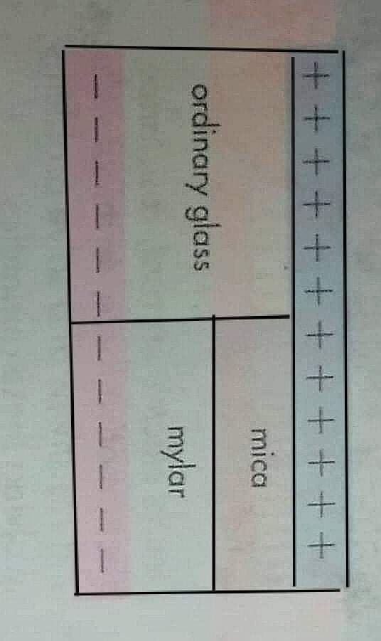 一
+++++-++++++
mica
ordinary glass
mylar

