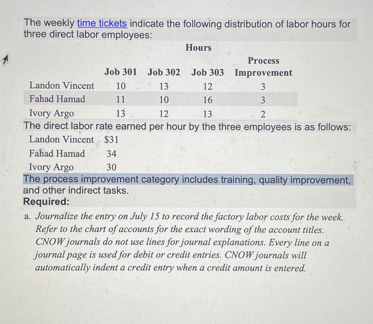 The weekly time tickets indicate the following distribution of labor hours for
three direct labor employees:
Hours
Process
Job 301 Job 302
Job 303 Improvement
Landon Vincent
10
13
12
3
Fahad Hamad
11
10
16
3
Ivory Argo
13
12
13
2
The direct labor rate earned per hour by the three employees is as follows:
Landon Vincent
Fahad Hamad
$31
34
30
Ivory Argo
The process improvement category includes training, quality improvement,
and other indirect tasks.
Required:
a. Journalize the entry on July 15 to record the factory labor costs for the week.
Refer to the chart of accounts for the exact wording of the account titles.
CNOW journals do not use lines for journal explanations. Every line on a
journal page is used for debit or credit entries. CNOW journals will
automatically indent a credit entry when a credit amount is entered.