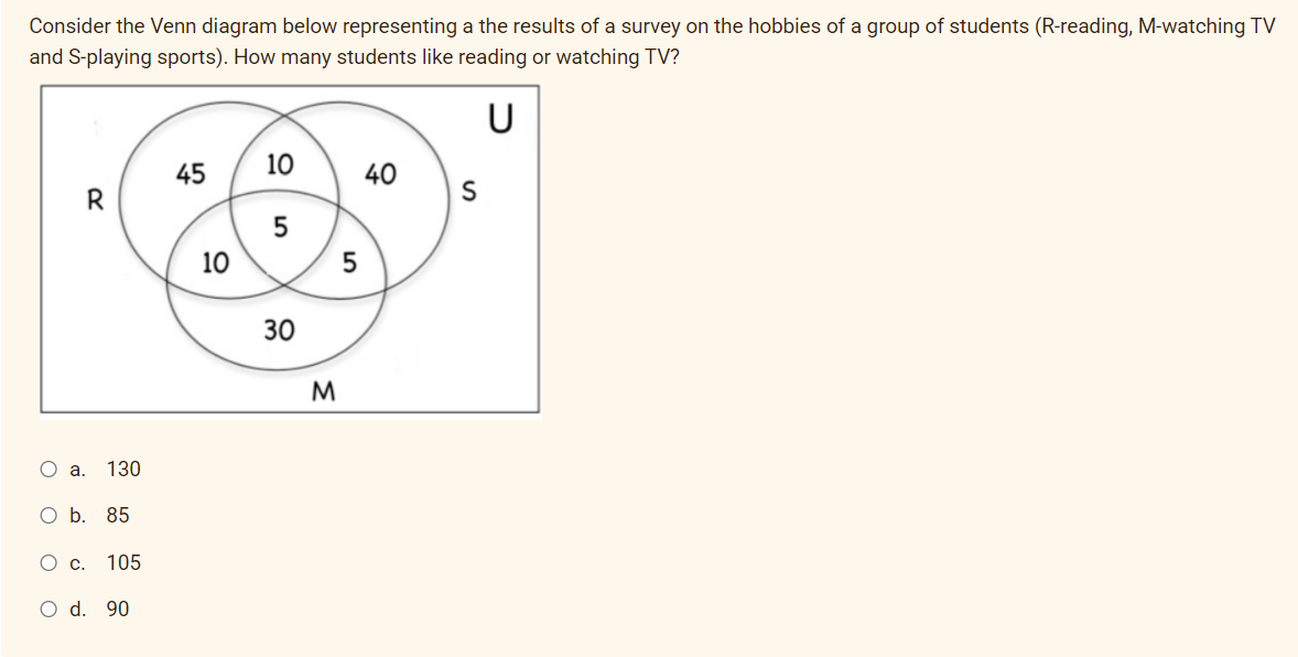 Consider the Venn diagram below representing a the results of a survey on the hobbies of a group of students (R-reading, M-watching TV
and S-playing sports). How many students like reading or watching TV?
U
45
10
40
R
10
30
O a.
130
O b. 85
O c. 105
O d. 90
