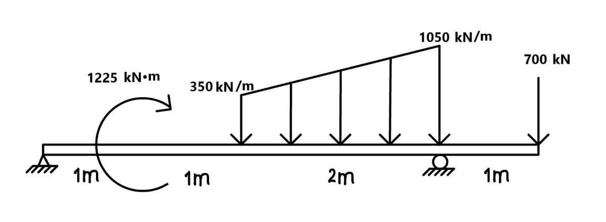 1225 kN•m
350 kN/m
CIL
€.
1m
1m
1050 kN/m
2m
un
1m
700 kN