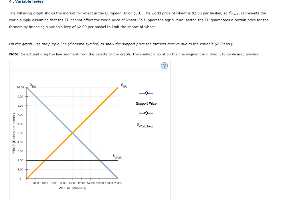4. Variable levies
The following graph shows the market for wheat in the European Union (EU). The world price of wheat is $2.00 per bushel, so Sworld represents the
world supply assuming that the EU cannot affect the world price of wheat. To support the agricultural sector, the EU guarantees a certain price for the
farmers by imposing a variable levy of $2.00 per bushel to limit the import of wheat.
On the graph, use the purple line (diamond symbol) to show the support price the farmers receive due to the variable $2.00 levy.
Note: Select and drag the line segment from the palette to the graph. Then select a point on the line segment and drag it to its desired position.
PRICE (Dollars per bushel)
10.00
9.00
8.00
7.00
6.00
5.00
4.00
3.00
2.00
1.00
0
0
DEU
SEU
Sworld
2000 4000 6000 8000 10000 12000 14000 16000 18000 20000
WHEAT (Bushels)
Support Price
SWorld New
(?)