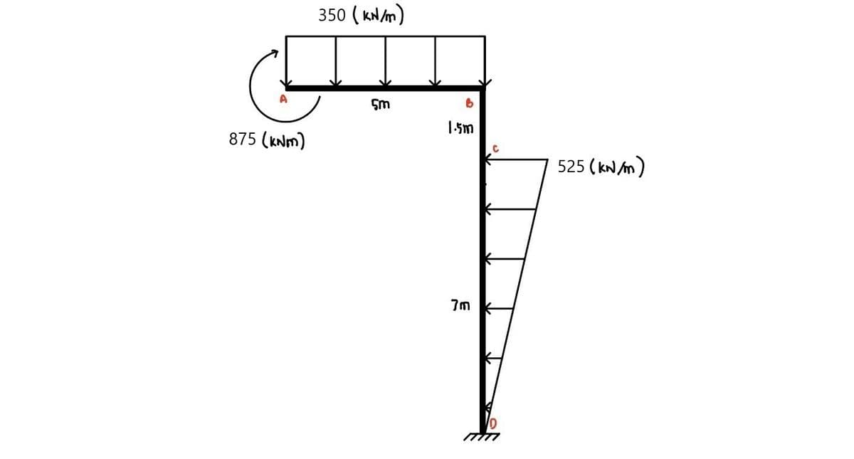 875 (KNM)
350 (kN/m)
5m
1.5m
7m
525 (kw/m)