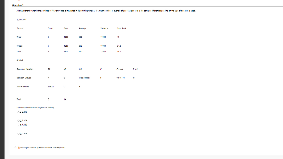 Question 1
A large orchard owner in the province of Western Cape is interested in determining whether the mean number of bushels of peaches per acre is the same or different depending on the type of tree that is used.
SUMMARY
Groups
Count
Sum
Average
Variance
Sum Rank
Туре 1
5
1850
330
17000
47
Туре 2
5
1250
250
10000
34.5
Туре 3
5
1400
280
27000
38.5
ANOVA
Source of Variation
df
MS
F
P-value
F orit
Between Groups
A
8166.680007
F
0.645734
G
Within Groups
218000
H
Total
D
14
Determine the test statistic (Kruskal-Wallis):
OA 3.815
Ов 7.079
OC 4.089
OD.0.478
A Moving to another question will save this response.
