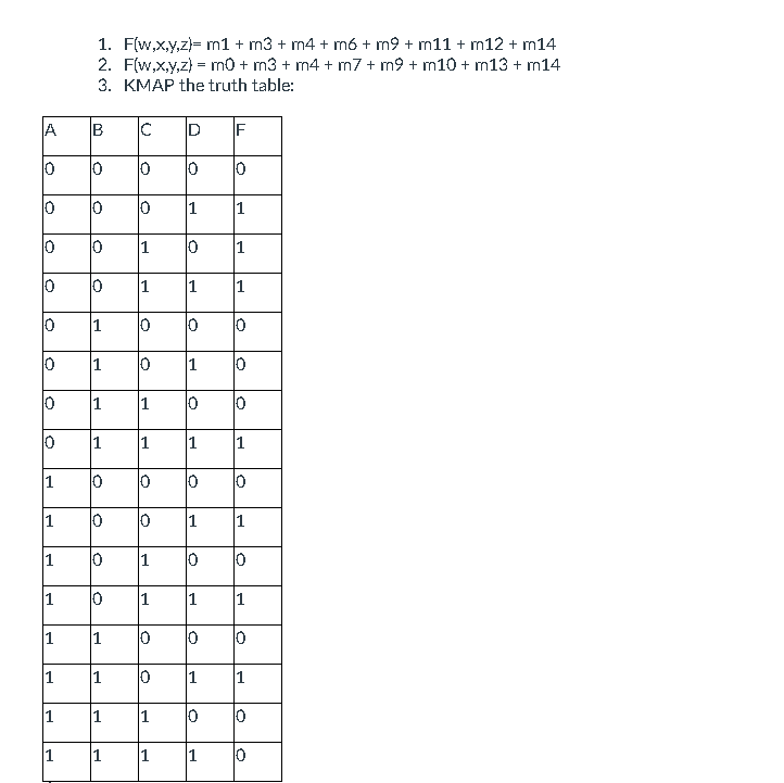 1. F(w,x,y,z)= m1 + m3 + m4 + mó + m9 + m11 + m12 + m14
2. F(w,x,y,z) = m0 + m3 + m4 + m7 + m9 + m10 + m13 + m14
3. KMAP the truth table:
A
B
ID
F
10
1
1
1
1
1
1
1
1
1
1
1
1
10
1
1
1
1
1
1
1
1
1
1
1
1
1
1
1
1
1
1
1
1
1
1
1
1
1
1
1
