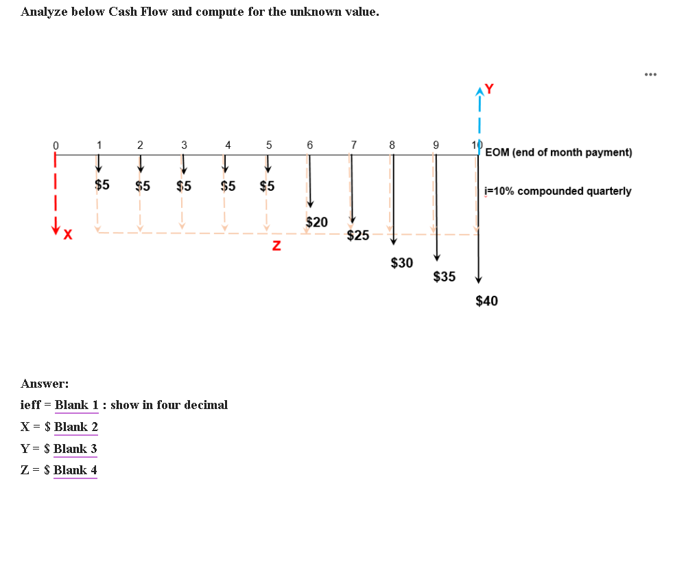 Analyze below Cash Flow and compute for the unknowm value.
10
EOM (end of month payment)
1
3
4
5
6
7
8
9
$5
$5
$5
$5
$5
i=10% compounded quarterly
$20
$25
$30
$35
$40
Answer:
ieff = Blank 1: show in four decimal
X = $ Blank 2
Y= $ Blank 3
Z = $ Blank 4
N
