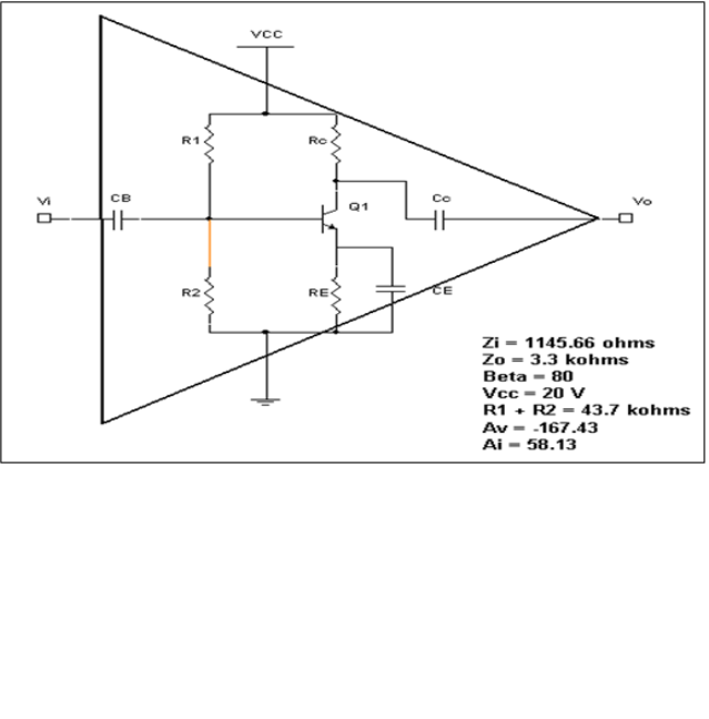 vcc
R1
Ro
Co
Q1
HE
R2
RE
Zi - 1145.66 ohms
Zo = 3.3 kohms
Beta - 80
Vcc - 20 V
R1 + R2 = 43.7 kohms
Av - -167.43
Ai - 58.13
