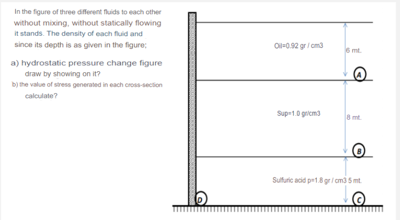 In the figure of three different fluids to each other
without mixing, without statically flowing
it stands. The density of each fluid and
since its depth is as given in the figure;
Oil=0.92 gr / cm3
6 mt.
a) hydrostatic pressure change figure
draw by showing on it?
b) the value of stress generated in each cross-section
calculate?
Sup=1.0 gr/cm3
8 mt.
Sulfuric acid p=1.8 gr / cm3 5 mt.
