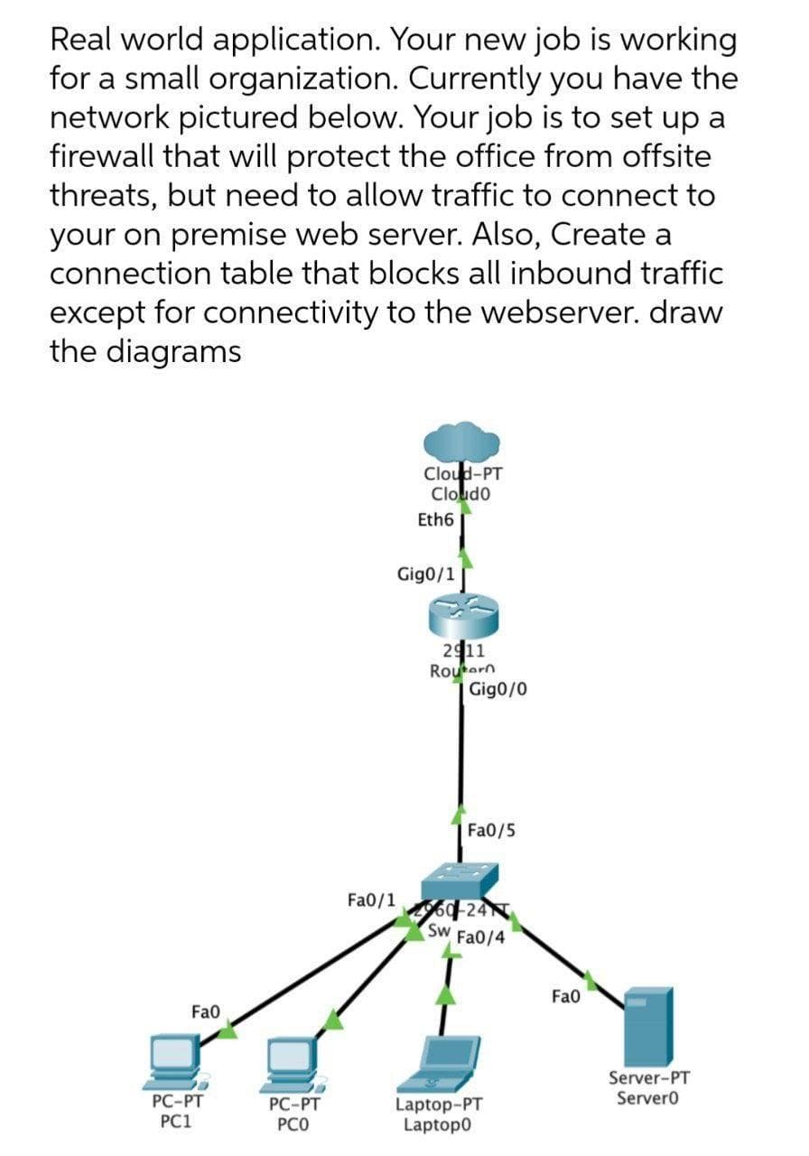 Real world application. Your new job is working
for a small organization. Currently you have the
network pictured below. Your job is to set up a
firewall that will protect the office from offsite
threats, but need to allow traffic to connect to
your on premise web server. Also, Create a
connection table that blocks all inbound traffic
except for connectivity to the webserver. draw
the diagrams
Cloud-PT
Cloudo
Eth6
Gig0/1
2411
Routern
Gig0/0
Fa0/5
Fa0/1
64-24
Sw Fa0/4
Fa0
Fa0
Server-PT
Servero
РС-РТ
PC1
PC-PT
PCO
Laptop-PT
Laptop0
